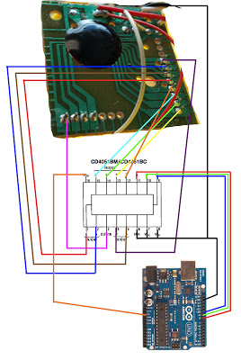 méthode proposée par Casper Electronics