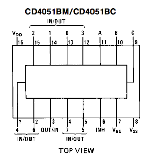 méthode proposée par Casper Electronics