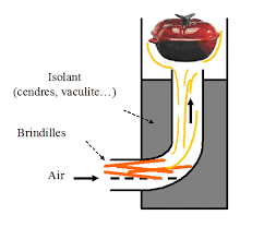 Cuiseur eco.png