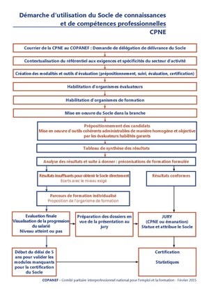 S2CP.pdf