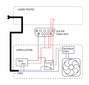 Cablage vent trotec.png