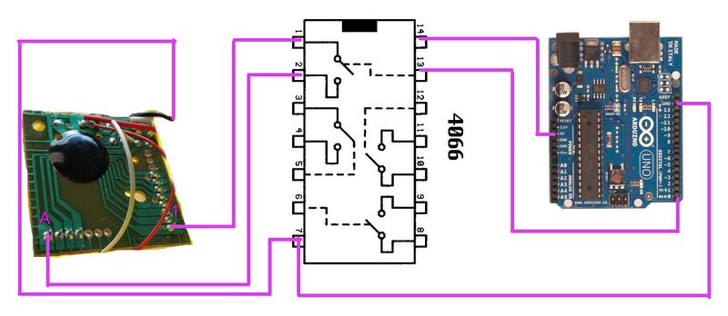 méthode proposée par Casper Electronics